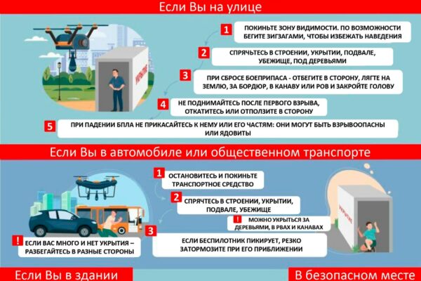 Что делать при атаке беспилотных летательных аппаратов